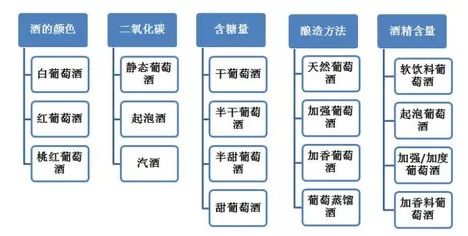 為什么葡萄酒行業的人從來不說“紅酒”