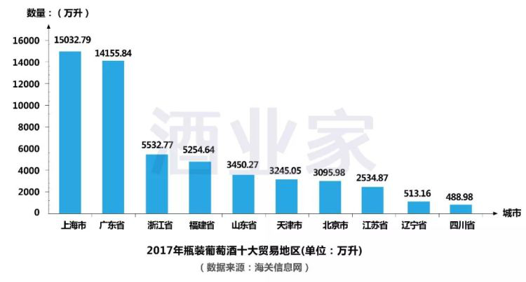 2017年中國進(jìn)口葡萄酒數(shù)據(jù)